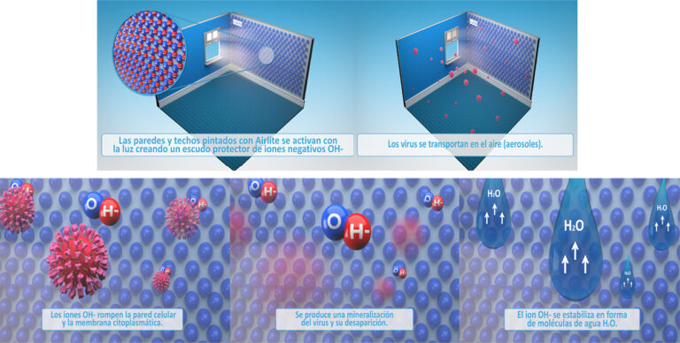 AIRLITE infografia coronavirus