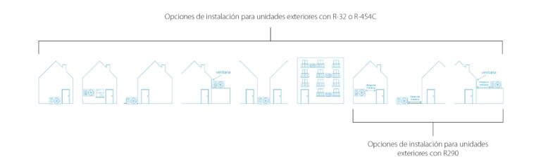 Noticias 20 Fig. 4 R290 vs R32 R454C installation possibilities ES